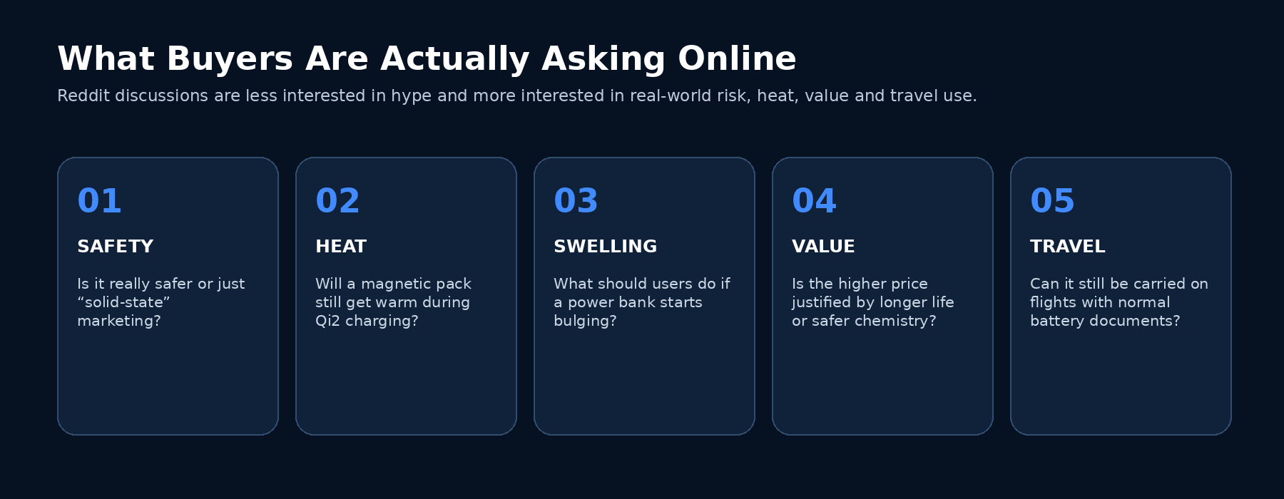 Reddit buyer discussions and five real-world concerns