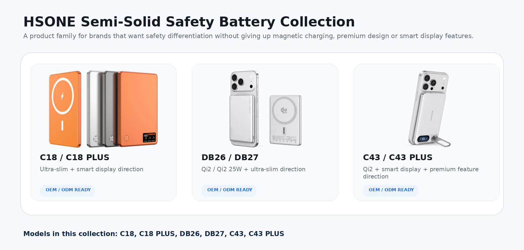 HSONE Semi-Solid Safety Battery Collection