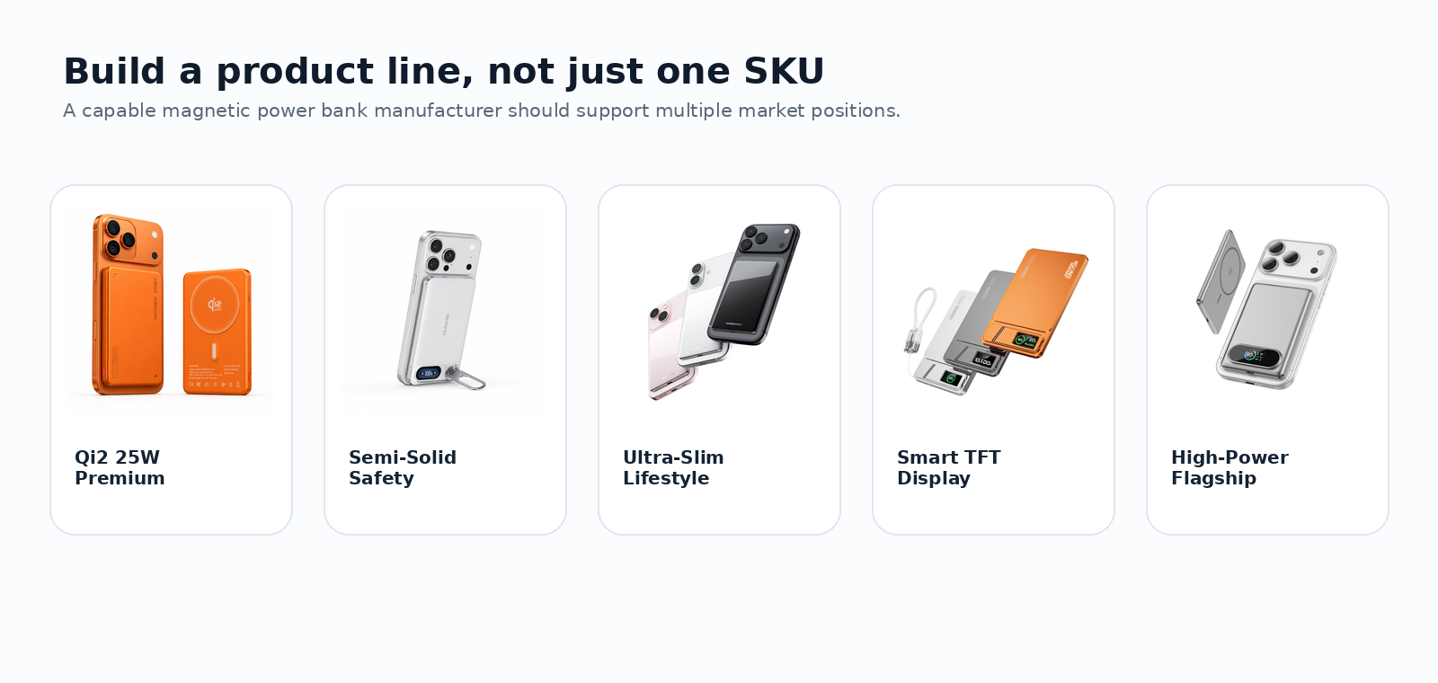 HSONE product positioning matrix: Qi2, Semi-Solid, Ultra-Slim, TFT