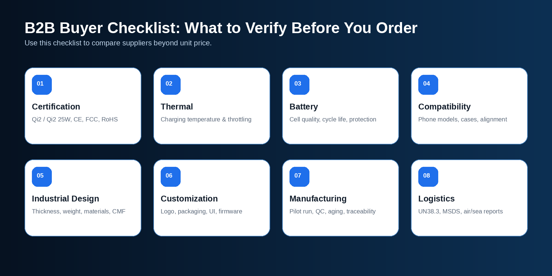 B2B sourcing checklist for selecting a Qi2 magnetic power bank manufacturer
