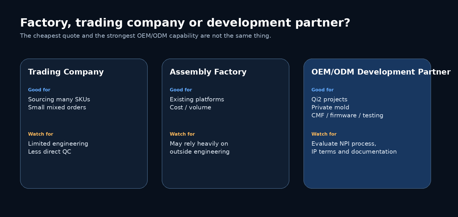 Supplier types: Trading company vs Factory vs OEM/ODM Partner